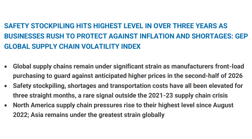 RealEJAntoni's tweet photo. Ugly supply chain data for May... https://t.co/31lx6B51Sq