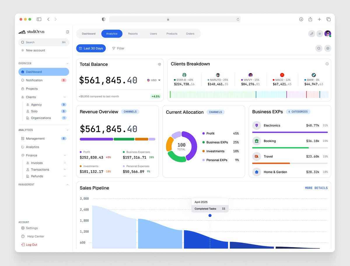 heyankan's tweet photo. UI DAY 90: Finance Management Dashboard  {Light Mode}💰   

Fonts: JetBrains Mono &amp; Geist  
Corner Radius: 16 &amp; 5000  
Colors: @tailwindcss
Tool: @figma
Time: 2 hours &amp; 30 minutes   

 ↓ https://t.co/dFy5AXvNrK