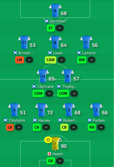 NoTalentMFL's tweet photo. Overpaid ($7) to sign 3 players and complete my Scotland rally team. Players aren't similar rated or stacked with strong secondaries but there really aren't a lot of Scottish players on the market.
Martin Heath's Scottish granny gave him permission to play for my rally team. https://t.co/xLPoSSei4w