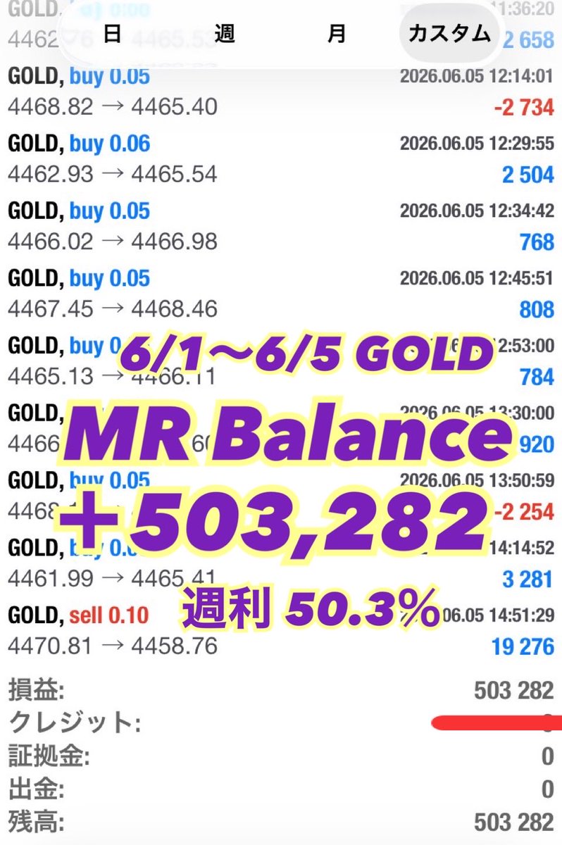 Mirai_asuhare's tweet photo. 6/10 6/11 も安定の爆益🔥

GOLD 9:00〜20:00

 #無料EA 💎MRBalance

6月もしっかり爆益積み上げてます👍🔥

日々の成績&amp;EAの無料配布はプロフURLからどうぞ♪
@Mirai_asuhare 

自動売買 副業紹介 トレード 元本 ロスカ デイトレ 資産形成 https://t.co/Ch85GzLeYH