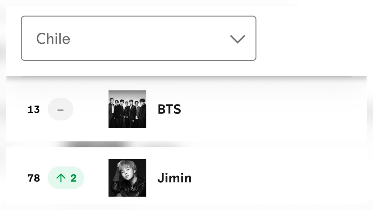 BTSDailyChile's tweet photo. 📈 Spotify Daily Top Artists - Chile [10.06.2026] https://t.co/IGYam5xx6V