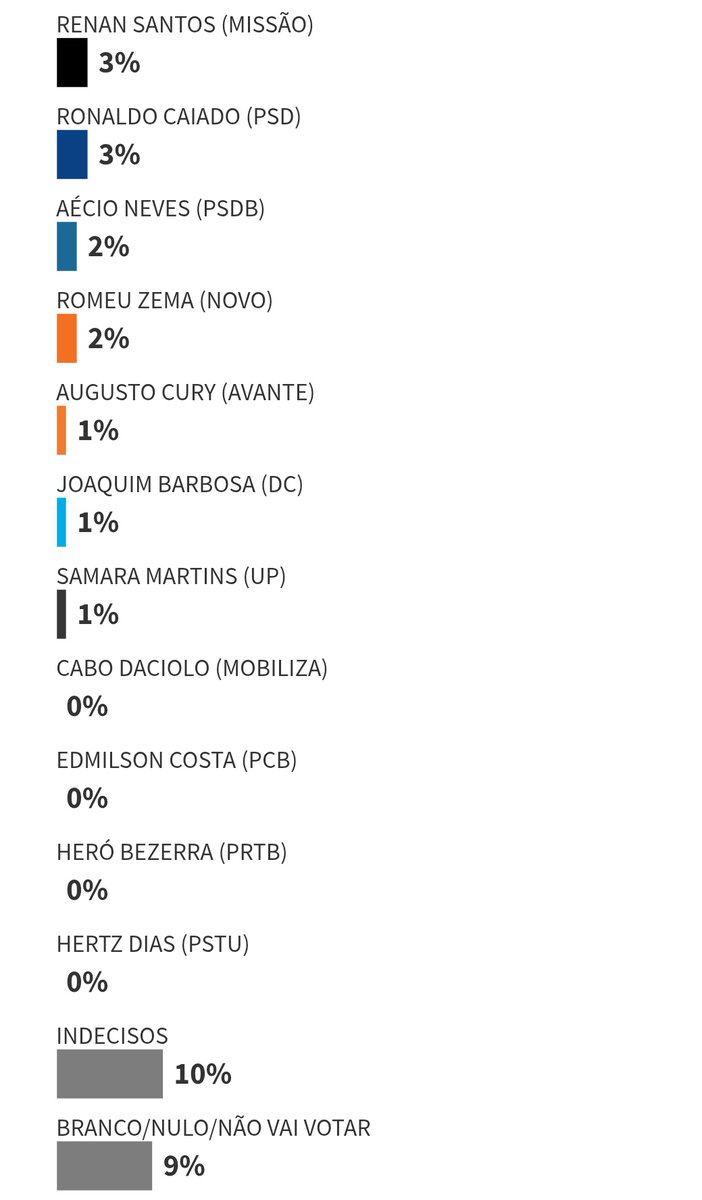 khael__'s tweet photo. Coisas que falaram que existem, mas na verdade nunca sequer existiram!
- Signos
- Extraterrestres
- Terceira via na eleição presidencial https://t.co/ffdjOYZm7z