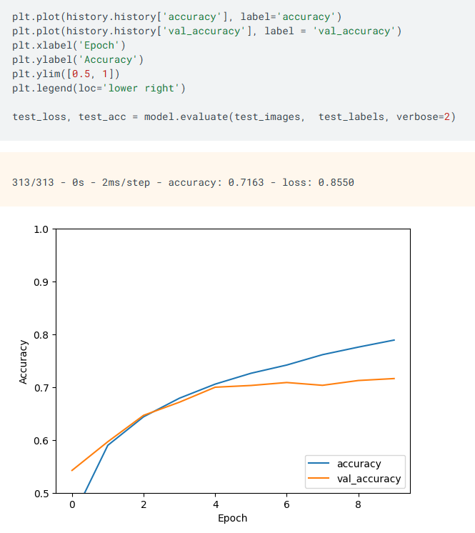 NThapa90472's tweet photo. #LSPPDAY11
Today I implemented a CNN in TensorFlow and learned how convolution and pooling layers help extract meaningful features from images for classification tasks.
@lftechnology 
#60DaysOfLearning
#LearningWithLeapfrog https://t.co/6TskGdCcWI
