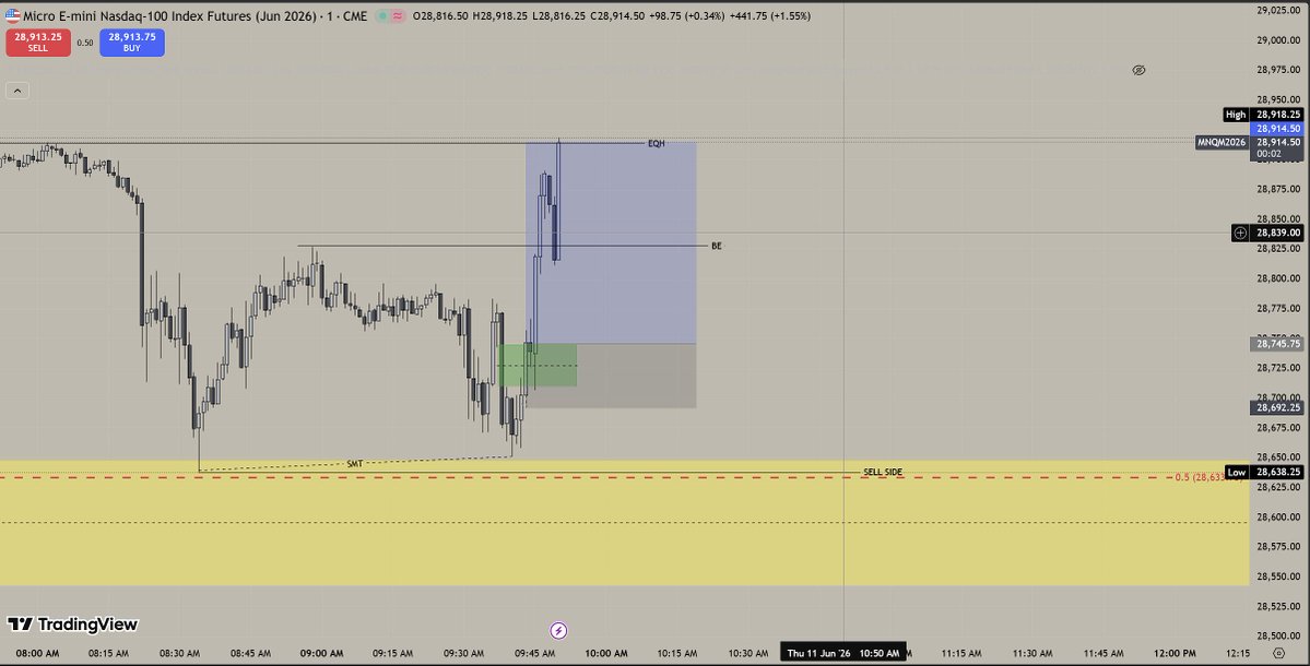 _AJEarns's tweet photo. @AdamWTrades @DodgysDD DID YOU TP AT THE SAME POINT AS ME https://t.co/OxS72GU43r