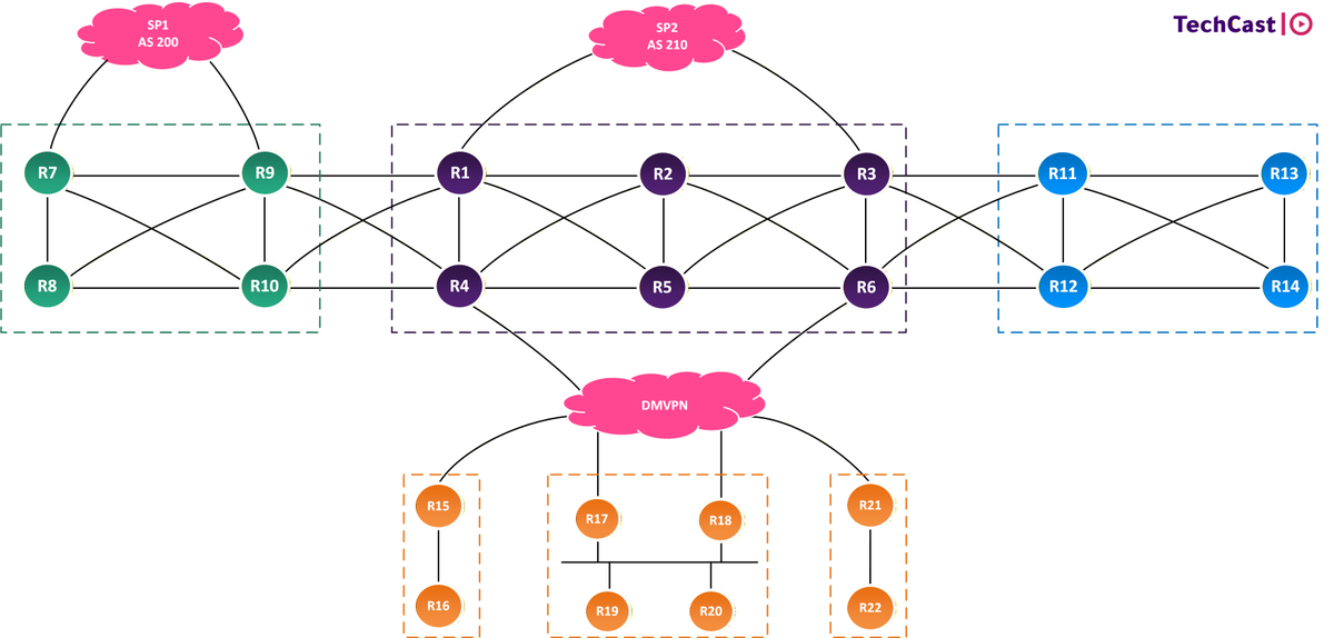 Techcastio's tweet photo. التبولوجي المستخدمة بمعسكر CCIE Enterprise Infra v1.1  

مازال باب التسجيل مفتوح 

 سجل الان:

 https://t.co/32HJPLeUEs https://t.co/cPEexhw3Vw