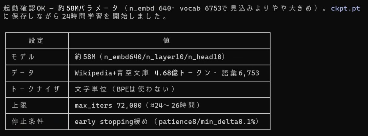 気を取り直して、Wikipedia日本語版のデータ5億文字を追加して、学習