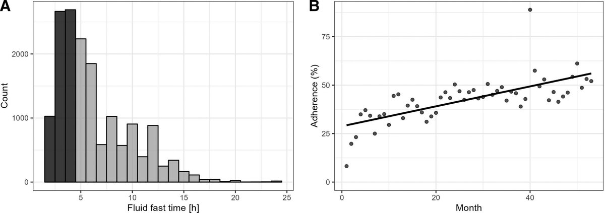 IARS_Journals's tweet photo. 🫗Adherence to a fluid-fasting time of 2 to 4 hours was 40% and could be increased over time with evidence showing a decrease in postoperative delirium in the recovery room, hospital length of stay, and patient-reported outcomes for short (2–4 hours) in comparison with longer times.

https://t.co/nE8PYDz5kS