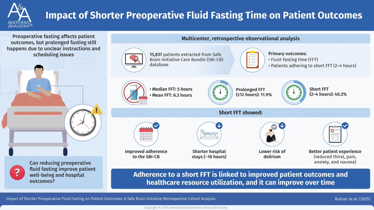 IARS_Journals's tweet photo. 🫗Adherence to a fluid-fasting time of 2 to 4 hours was 40% and could be increased over time with evidence showing a decrease in postoperative delirium in the recovery room, hospital length of stay, and patient-reported outcomes for short (2–4 hours) in comparison with longer times.

https://t.co/nE8PYDz5kS