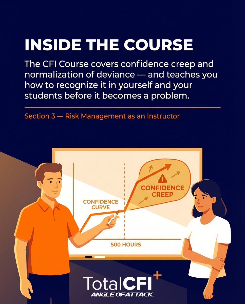 angleofattack's tweet photo. The most dangerous pilot isn't the one with 50 hours. It's the one with 700.

Confidence creep is real. Know how to spot it.

#CFI #flying #aviation #studentpilot #learntofly
Get it free → https://t.co/suZImqR2Gk https://t.co/vEYquJa8py
