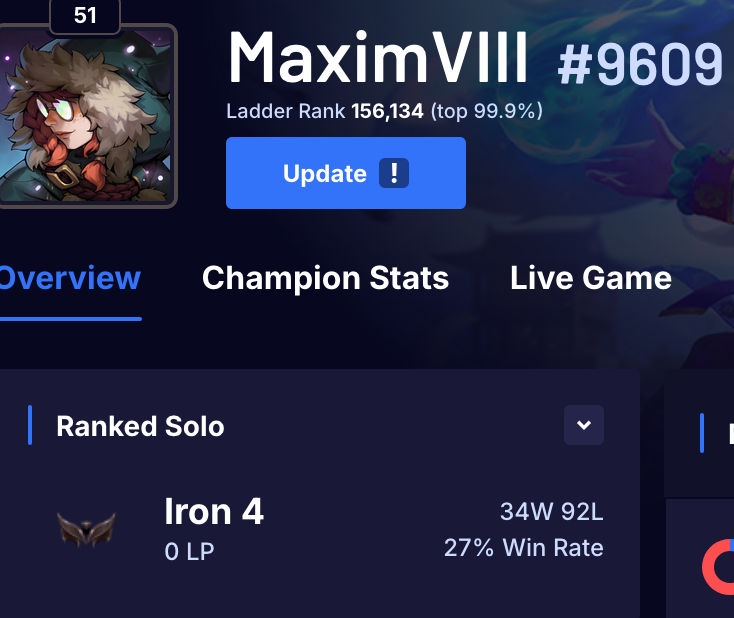 MaximGacha's tweet photo. I quit gacha and learn a new game and I might genuinely have a disability, nearly immortal and tolvl 10 faceit in the monke fps games but what the FUCK is league exposing me doing to expose me like this

Someone gimme lessons I feel challenged

Point and laugh. https://t.co/KebMmDNcaE