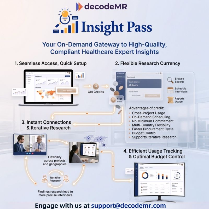 decode_mr's tweet photo. With Insight Pass, your healthcare studies sit on a clear foundation of quality, compliance and speed—so your team can move with confidence, not compromise.

Reach out to us at support@decodemr.com. 

#InsightPass #decodeMR #APAC #MarketResearch #LifeSciences #Healthcare https://t.co/6gRPSRXyI7