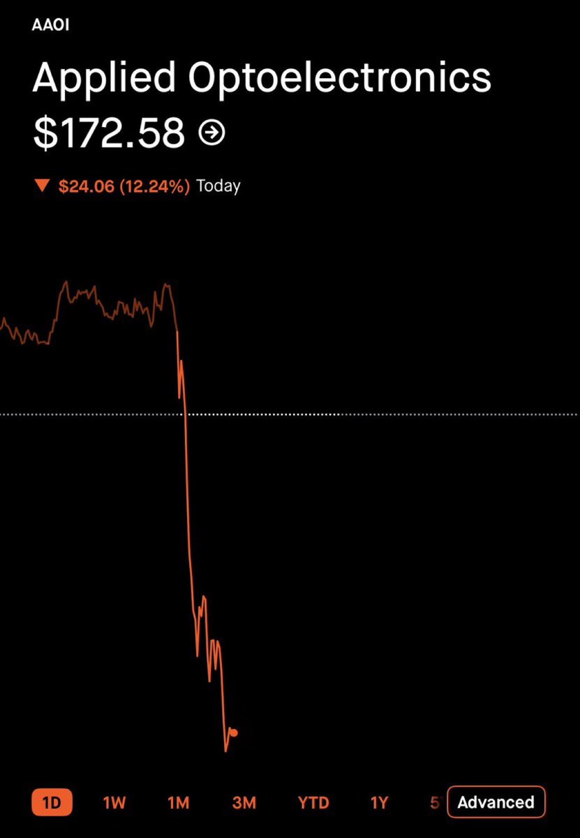 MarketWheelie's tweet photo. I’ve never seen anything so beautiful 

I’m buying more $AAOI today https://t.co/L1SrWm2Hyb
