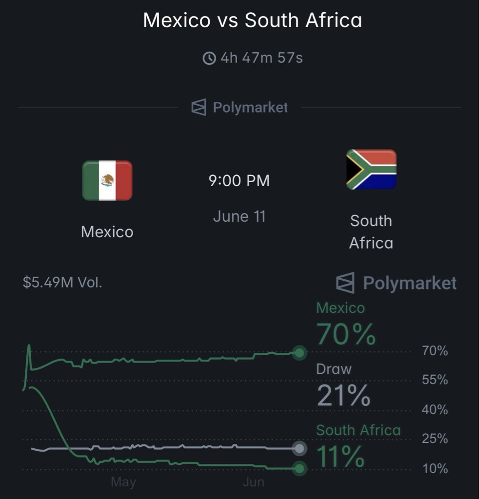 Polymarket is the endgame tweet media
