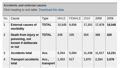 @lawrencenewport While every preventable death is a tragedy, it's a ...