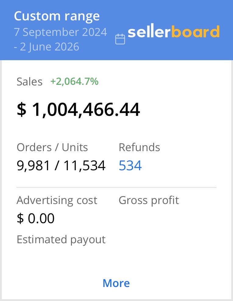longistheman's tweet photo. Fast forward 1.5 years into this journey, reached 1 million. Starting to see growth slowing down a bit. Need to network with other sellers more and scale harder. https://t.co/AgLqQuAo17