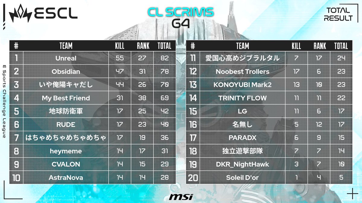 ESCL_GG tweet picture