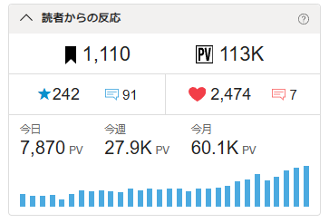 Shun9do's tweet photo. ん……？ なにがおきているのだ……？ https://t.co/pmaHthchHk