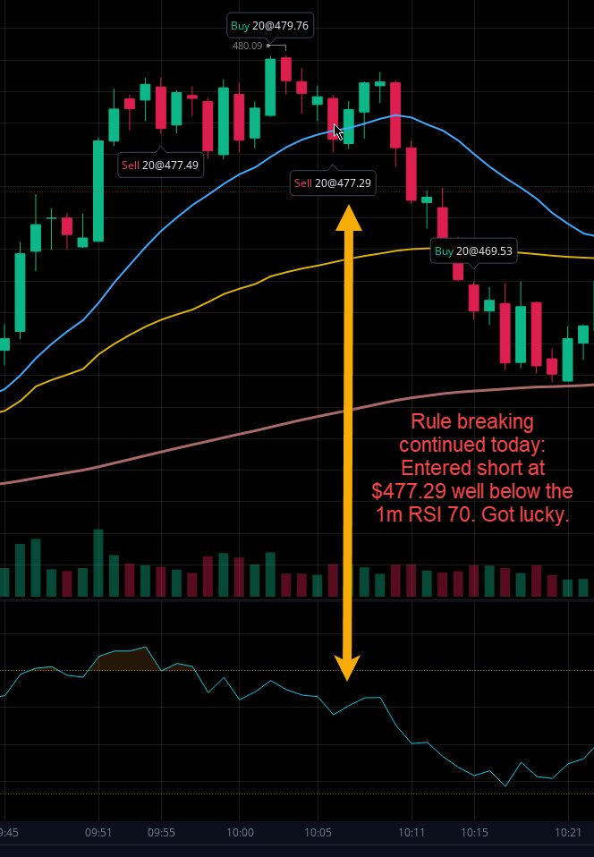 keytraderx's tweet photo. $AMD #SmallAccountChallenge, Day 3 morning update: https://t.co/1rCiTkcVb0