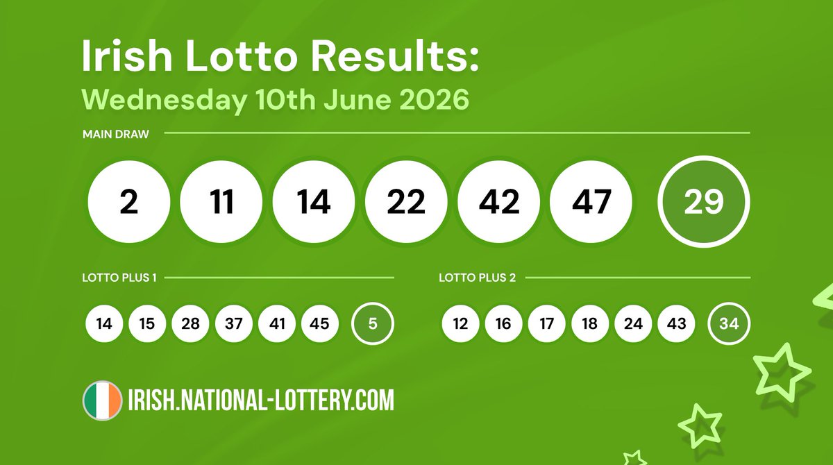 IrishLottoPlay's tweet photo. 🥳One lucky player won €34.7k on Wednesday's #Lotto draw - was it you? Check now!🫵
🍀Check below for the Lotto Plus code and a full prize breakdown: 👇
https://t.co/L6OPEcuEVk
#IrishLotto #results #IrishLottery #lottery #irishnews #wednesday #WednesdayDraw #LottoPlus https://t.co/o5aE1VIYMD