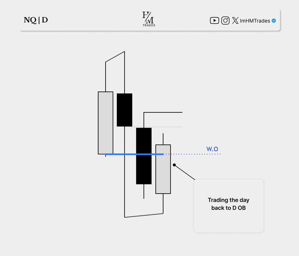 ImHMTrades's tweet photo. Trading the manipulation of todays range. https://t.co/d22X2fEccj