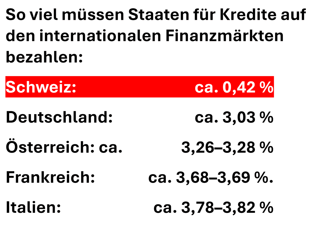 zac1967's tweet photo. Wir müssten ja besoffen sein, um dem Rahmenabkommen zuzustimmen... https://t.co/vohq1QppNH