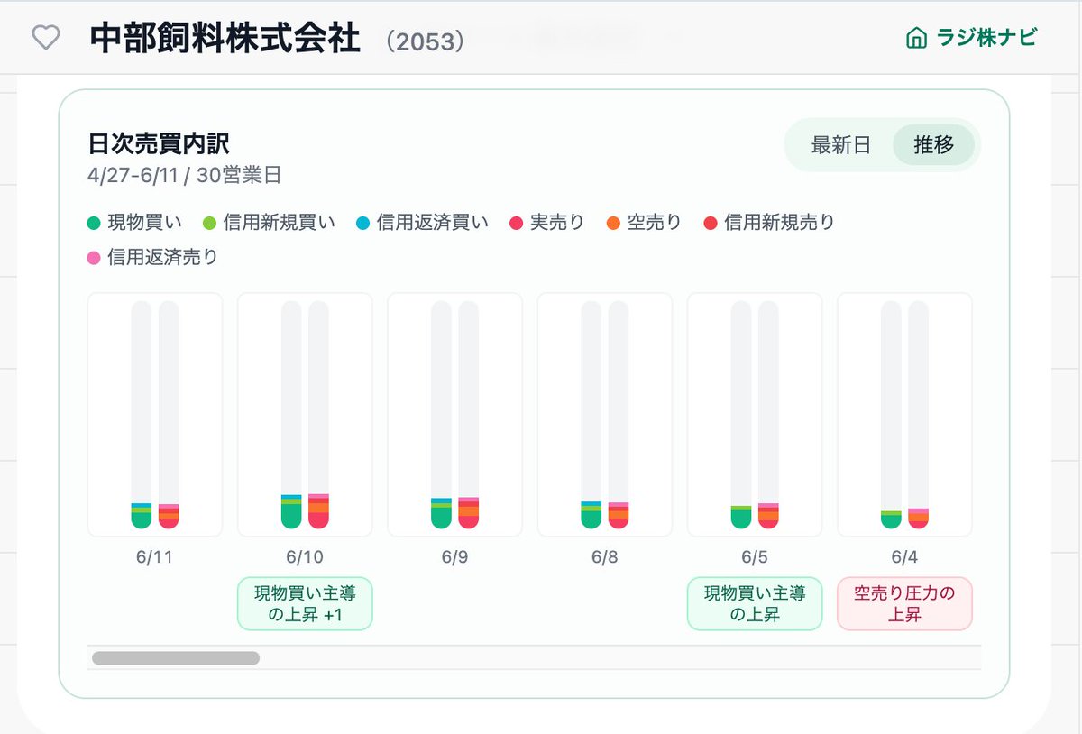 Per7 ピーター・リンチが使ってたPERでもPEGでもなくて「PEGY」っていう配当込みの指標📝 これで日本株を絞ったら、いきなり予想PER7.4倍 ...