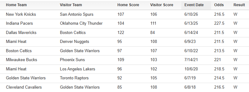 Bet Labs Sports tweet media