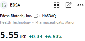 PeterLocke77's tweet photo. 🔥🔥 Watch $EDSA  for short-term moves

Consolidating and stabilizing; market sentiment is warming up.
Support: Consolidation level | Resistance: Previous high
Hold the support level for a rebound; break the resistance for continued momentum. https://t.co/xQ0QaPzg09
