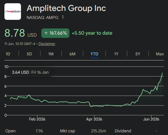 BULLOFBRITAIN's tweet photo. This is probably one of the most insane SAMSUNG proxy on the market. 

$AMPG - AmpliTech Group

> $150M market cap
> Its radios are already installed in TELUS's new 5G network, side by side with Samsung
> Every new style TELUS tower uses 5 radios per sector. 2 of them are AmpliTech's
> Sales up 49% YoY last quarter, 48% gross margins, $18M cash, zero debt

What is Open RAN? Simple: telecom giants used to buy entire networks from one vendor ($NOK, $ERIC, Huawei). Open RAN lets them mix and match equipment from multiple suppliers. TELUS is rebuilding its whole network this way by 2029.

That is how a tiny New York company ended up next to Samsung on a Tier 1 carrier's towers.

The math

5,000 towers x 6 AmpliTech radios = 30,000 radios

30,000 radios x $15K each = $450M opportunity

Trading at 0.1x the 2029 bull case math. Even if the real price per radio is a third of that, the r/r is still extremely good.

And TELUS is just the first leg:

> $118M in signed letters of intent from carriers 
> Worked with $NVDA  on the first AI-powered radio demo 
> Shipped space hardware to a mystery Fortune 50 building a satellite internet constellation (you can guess who) 
> The only US maker of a special amplifier that quantum computers need. $GOOG  and $IBM  have received units

Sourced: 
@Lonsdale171255 (original article) 
@olyth_terminal (calculations)