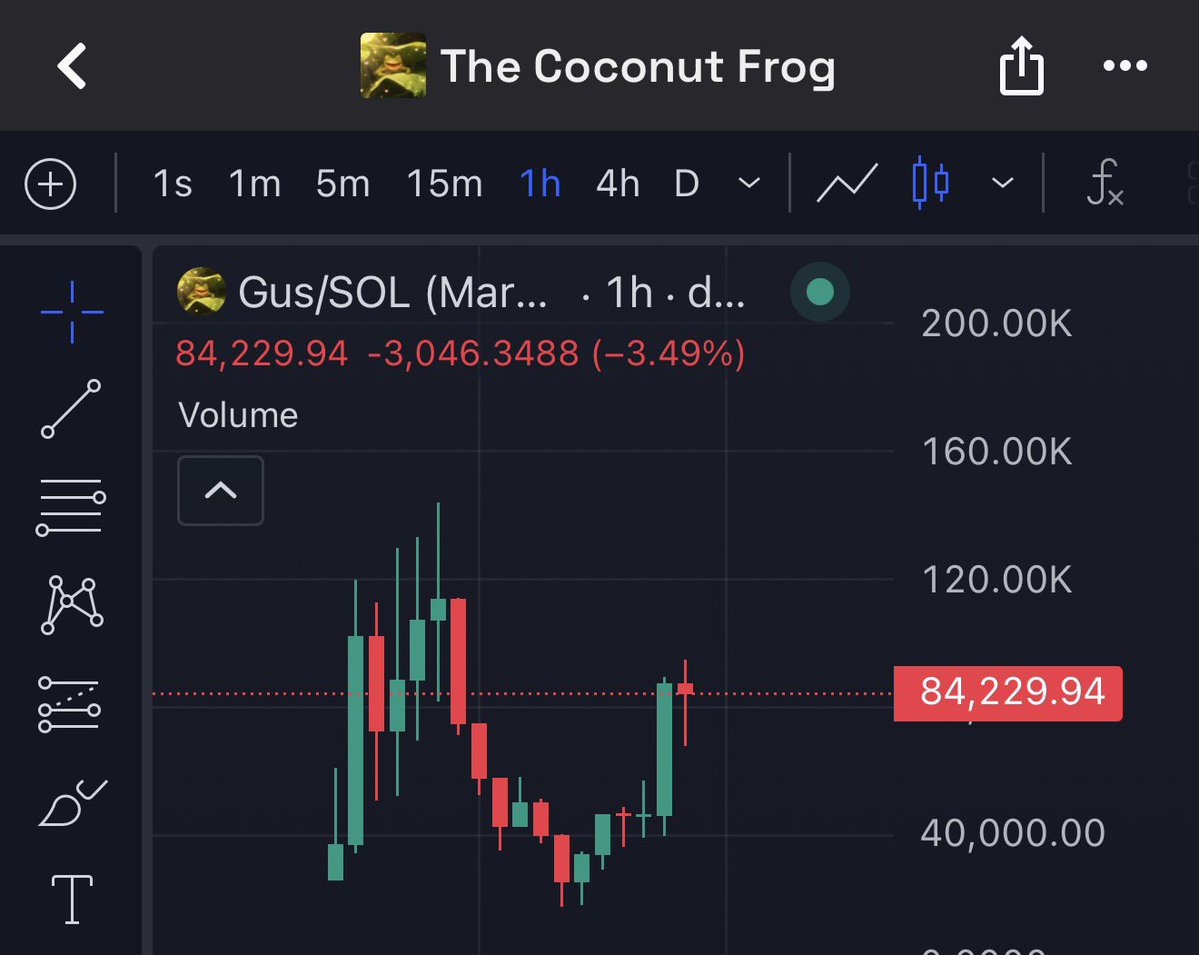 thayerbtc's tweet photo. You’re about to be so $gus - lined 

8uucgKcBNbje9cAHHWZ8dhX14znsrPV1AvxNj8Mwpump https://t.co/JUeqJEbHAk