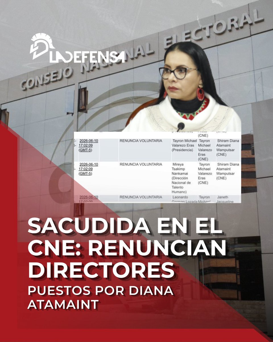 LaDefensaEc's tweet photo. SACUDIDA EN EL CNE: RENUNCIAN DIRECTORES PUESTOS POR DIANA ATAMAINT

LA DEFENSA supo que este 10 de junio comenzaron las renuncias voluntarias de distintos funcionarios en el CNE, quienes habrían sido de confianza de la presidenta del organismo: Diana Atamaint.

El hecho se da en medio de rumores de una posible salida de Atamaint – quien se mantiene en funciones prorrogadas desde 2024– y con el aumento de las tensiones entre los vocales que resultó en la suspensión de una sesión por falta de quorum. 

Este 11 de junio el pleno tiene programada una sesión extraordinaria a las 11h00 para resolver quién ejerce la representación de la autoridad electoral. ¿Qué creen que ocurra?

#Ecuador #LaDefensa #CNE #DianaAtamaint #EleccionesSeccionales