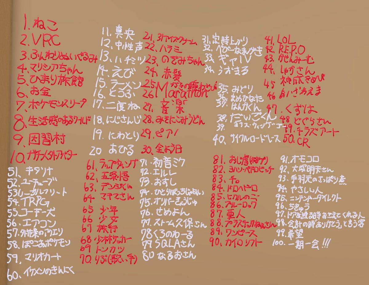 kmnui787's tweet photo. 今日はひまり旅館さんで好きなものを100個書く部屋を建ててました。好きなものを書くのって心の健康に良いですね。みなさんたくさんの”好き”を教えてくれてありがとうございました https://t.co/0mOWeWqizA