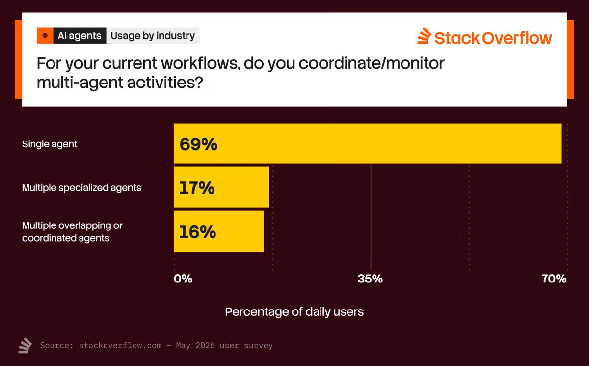 StackOverflow tweet picture
