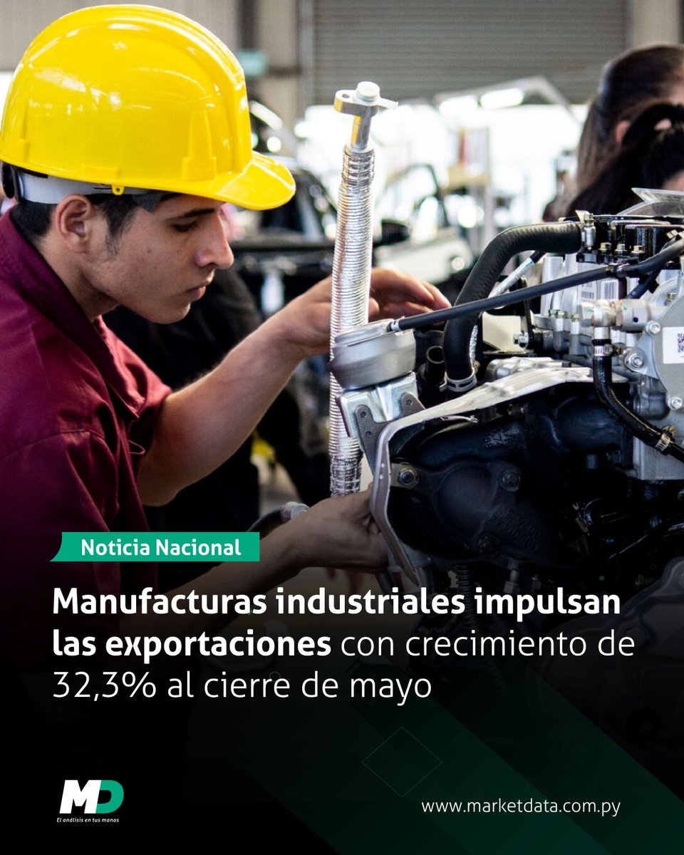 marketdata_py's tweet photo. 🏭📦 Las manufacturas de origen industrial se consolidaron como uno de los principales impulsores de las exportaciones paraguayas al registrar un crecimiento interanual de 32,3% hasta mayo de 2026. Los envíos del sector superaron los USD 919 millones🧵 

📍https://t.co/e60LUNQpa8 https://t.co/ipfO7IHiB9