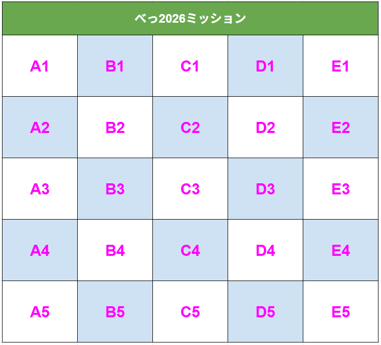 r_sasye's tweet photo. 今日はもう寝ようのポーズしてたら思いついたのでビンゴ素案を作成
都度生成する2×2小ビンゴを繰り返して5×5の大ビンゴを攻略。目標の小分け、ルート難易度可変、種目の途中追加あたりが狙いだけど、うまいこと楽しみたい https://t.co/P0VCqz8pYv