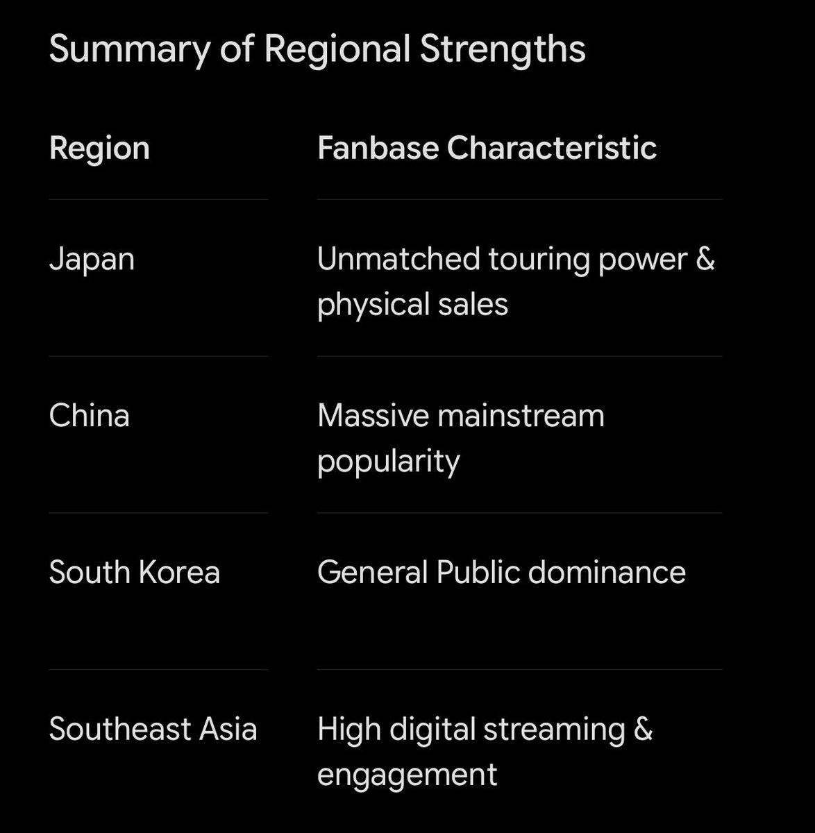 museofdae's tweet photo. Seriously, they underestimated Malaysian VIPs and Singaporean VIPs 🫠 Even Google knows that Malaysia and Singapore have one of the largest BIGBANG fanbases in Southeast Asia 😭😭 https://t.co/K3NMfmkco0