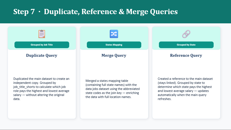 Shed_Analyst's tweet photo. Power Query continues to prove why it's one of the most valuable tools for data preparation.

Clean data. Better insights.

#DataAnalytics #PowerQuery #Excel #DataCleaning https://t.co/QRermKmXHO