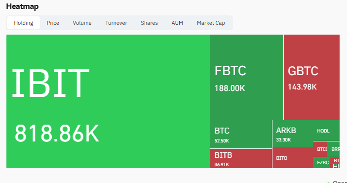 Naxter80's tweet photo. @cryptorover I know.. 😜
Coinbase API...
Blackrock ETF..
https://t.co/frThxbRjqZ https://t.co/miZSBXXsF5