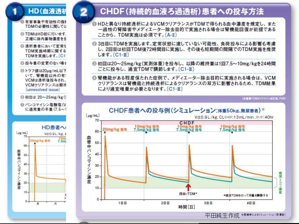 Jun_Hirosena's tweet photo. 2026年７月16日（木）開催　第7６回平田の薬剤師塾ご案内
抗菌薬適正使用の理論と実践　実践編～抗菌薬のTDMにトライしてみよう。薬剤師が薬物療法の主役になれるよ～
須賀秀行（いずみ会北星病院医療技術部薬剤科）講師：平田純生（合同会社 平田の薬剤師塾 塾長）
高齢化に伴い、栄養状態不良・免疫能低下によって感染症罹患率が上昇した腎機能不良患者に遭遇する場面は多い。透析時を含むCKD病患者や高齢者への抗菌化学療法の考え方、また殺菌性抗菌薬のほとんどが腎排泄性であるため、腎機能低下患者に対する抗菌薬の考え方（特にTDMが必要な薬剤について）など、薬剤師に必要な知識や臨床現場で活用できるような抗菌療法の考え方について学びましょう。
腎機能は加齢とともに低下ししかも加齢とともに筋肉量も減少し、85 歳以上では50％以上がサルコペニアになる。そしてまさにこのような患者こそが免疫能が低下して、容易に感染症に罹患する。しかし骨格筋由来の血清クレアチニン（Cr）値は腎機能が低下しても、高齢者では上昇しにくい。特に長期臥床高齢者では血清Cr 値が低いため未補正eGFR が200 ～300 mL/min/1 .73 m2 の高値に推算されることがあり、バンコマイシンなどの腎排泄性抗菌薬の過量投与が問題となる。
ICU 患者は臥床患者なので短期間に筋肉量は減少するものの、全身熱傷などの若年者では過大腎クリアランス（ARC: augmented renal clearance）の症例もいる。前者では筋肉量が少ないから血清Cr 値が低くなることによる腎排泄性抗菌薬の過量投与、後者では腎機能が高いから血清Cr 値が低くなることによる腎排泄性抗菌薬の過小投与が問題になる。つまり同じ血清Cr 低値といっても対処法は真逆になる。バンコマイシン、テイコプラニン、アミノグリコシド系抗菌薬などのTDM 対照薬も含め、殺菌性の腎排泄性抗菌薬はなぜか腎排泄性のものがほとんどなのだ。さらにICU 患者の腎機能は変動しやすいこと、持続的血液透析濾過CHDF（continuous
hemodiafiltration）患者では通常の血液透析よりもクリアランスがやや高いこと、尿量のある患者では残腎機能をCHDF クリアランスに加えて評価する必要があることも頭に入れておこう。