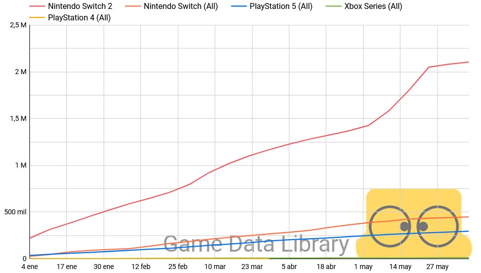 GameDataLibrary tweet picture