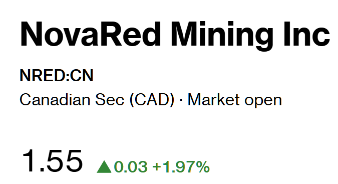 MonuKum41727138's tweet photo. TOTAL CONVICTION ALERT

I've been following NovaRed Mining Inc. for a long time, and after reading Motley Fool's latest Total Conviction article, I immediately thought about this company.

The article focuses on finding opportunities before they become widely recognized by the market.

NovaRed Mining Inc. currently controls 16,078 hectares at Wilmac, has identified 3 priority drill targets, reported an average of 0.639% Cu from 9 samples and a high-grade result of 1.670% Cu. Historical drilling returned 1,084 ppm Cu over 3.13 metres.

The reason the Motley Fool article feels relevant is because $NRED is still in the stage where new discoveries can dramatically change how investors value the company.

My valuation scenario remains C$5-C$10.

This is not a trade recommendation. Do your own analysis and make informed choices.

$INTC $MEHA $SNAP