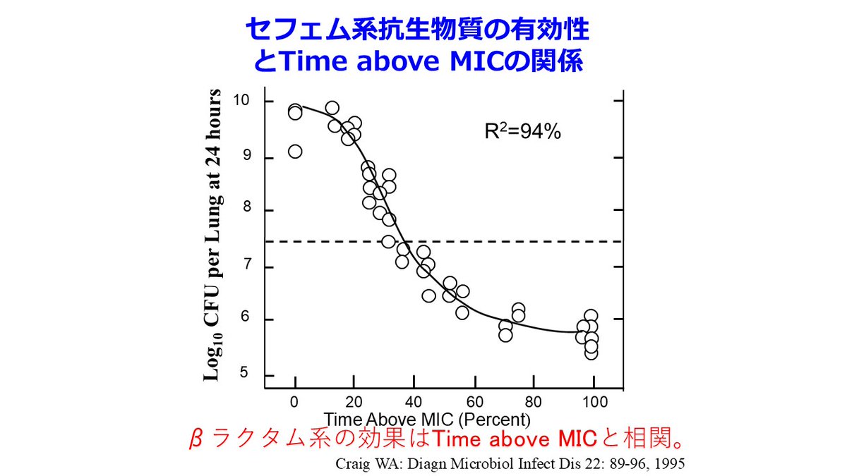 Jun_Hirosena's tweet photo. 2026年７月16日（木）開催　第7６回平田の薬剤師塾ご案内
抗菌薬適正使用の理論と実践　実践編～抗菌薬のTDMにトライしてみよう。薬剤師が薬物療法の主役になれるよ～
須賀秀行（いずみ会北星病院医療技術部薬剤科）講師：平田純生（合同会社 平田の薬剤師塾 塾長）
高齢化に伴い、栄養状態不良・免疫能低下によって感染症罹患率が上昇した腎機能不良患者に遭遇する場面は多い。透析時を含むCKD病患者や高齢者への抗菌化学療法の考え方、また殺菌性抗菌薬のほとんどが腎排泄性であるため、腎機能低下患者に対する抗菌薬の考え方（特にTDMが必要な薬剤について）など、薬剤師に必要な知識や臨床現場で活用できるような抗菌療法の考え方について学びましょう。
腎機能は加齢とともに低下ししかも加齢とともに筋肉量も減少し、85 歳以上では50％以上がサルコペニアになる。そしてまさにこのような患者こそが免疫能が低下して、容易に感染症に罹患する。しかし骨格筋由来の血清クレアチニン（Cr）値は腎機能が低下しても、高齢者では上昇しにくい。特に長期臥床高齢者では血清Cr 値が低いため未補正eGFR が200 ～300 mL/min/1 .73 m2 の高値に推算されることがあり、バンコマイシンなどの腎排泄性抗菌薬の過量投与が問題となる。
ICU 患者は臥床患者なので短期間に筋肉量は減少するものの、全身熱傷などの若年者では過大腎クリアランス（ARC: augmented renal clearance）の症例もいる。前者では筋肉量が少ないから血清Cr 値が低くなることによる腎排泄性抗菌薬の過量投与、後者では腎機能が高いから血清Cr 値が低くなることによる腎排泄性抗菌薬の過小投与が問題になる。つまり同じ血清Cr 低値といっても対処法は真逆になる。バンコマイシン、テイコプラニン、アミノグリコシド系抗菌薬などのTDM 対照薬も含め、殺菌性の腎排泄性抗菌薬はなぜか腎排泄性のものがほとんどなのだ。さらにICU 患者の腎機能は変動しやすいこと、持続的血液透析濾過CHDF（continuous
hemodiafiltration）患者では通常の血液透析よりもクリアランスがやや高いこと、尿量のある患者では残腎機能をCHDF クリアランスに加えて評価する必要があることも頭に入れておこう。