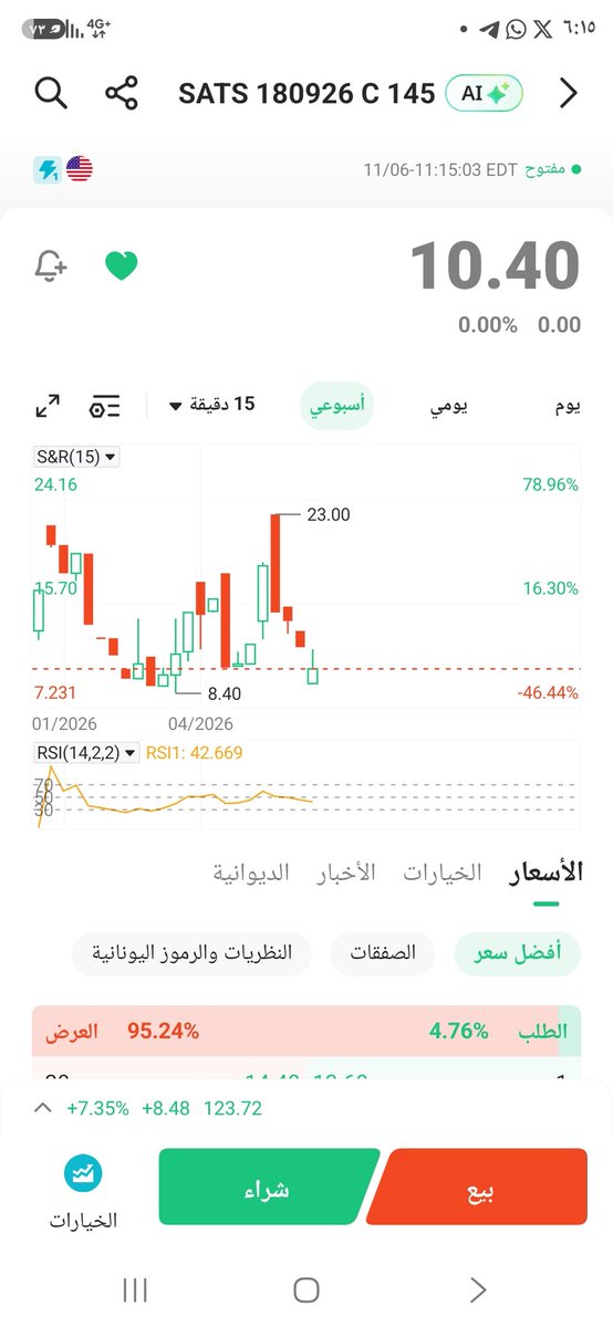 su2014l's tweet photo. حوت راكد  واضنه نايم للمتابعه ليست توصيه بيع او شراء https://t.co/Uxra44dfrz