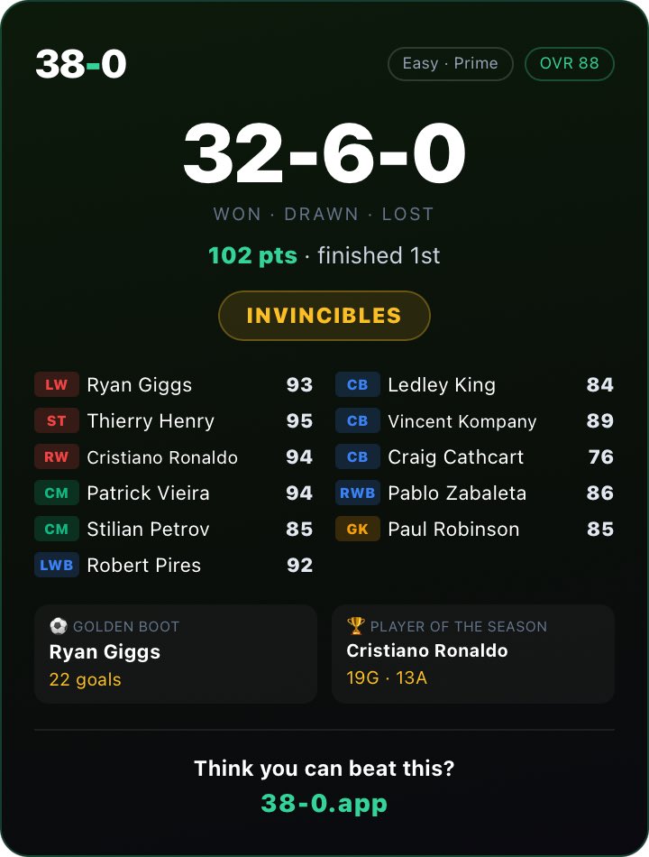 MrAyubi's tweet photo. Invincible. Has anyone won it yet @38_0app ???? https://t.co/ptwTB1QumO