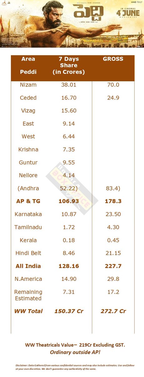 AndhraBoxOffice.Com tweet media