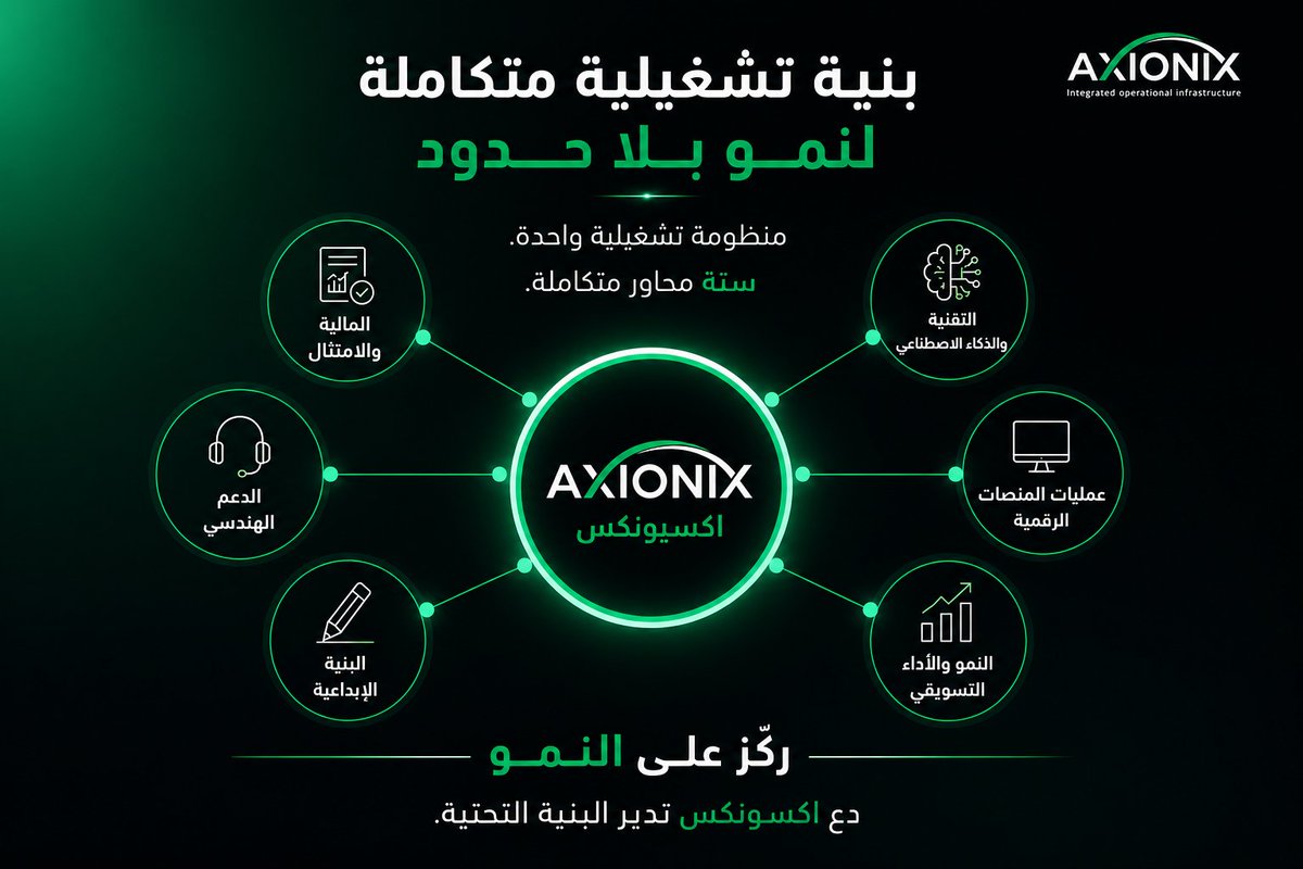 axionixcpm's tweet photo. أكبر خطأ ترتكبه الشركات أثناء النمو؟

الاعتقاد أن كل مرحلة جديدة تتطلب المزيد من التوظيف والتعقيد.

النمو يحتاج إلى بنية تشغيلية أقوى، لا بالضرورة فريقًا أكبر.

مع AXIONIX  نوفر منظومة تشغيلية متكاملة تدعم التوسع بكفاءة ومرونة أعلى.

#AXIONIX #OaaS #ScaleSmarter https://t.co/4HvZppP5t3
