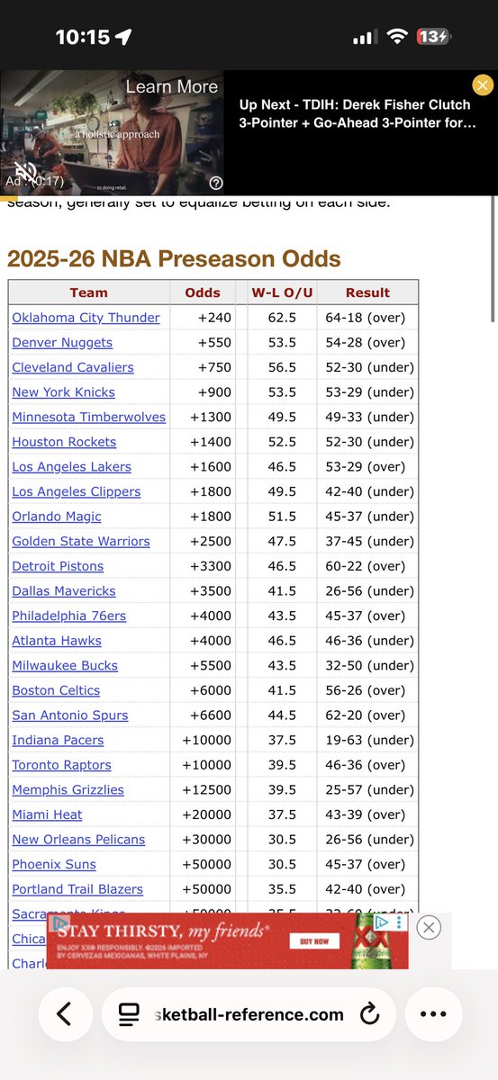 Madeyoumadd's tweet photo. @Cabrinigreen1 @darkink0_0 @LegionHoops @BenGolliver Pretty obvious??? what are you talking about they were predicted to have a win total of 44 with astronomical odds of winning the finals what the fuck are you talking about https://t.co/eyaCeL4cHy