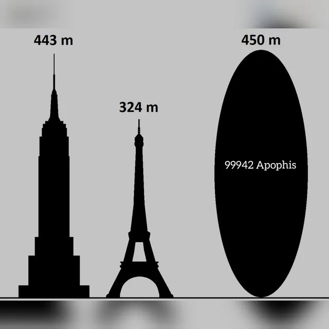 Rainmaker1973's tweet photo. Fun fact.

In April 2029 asteroid Apophis will pass within 20,000 miles of the Earth's surface (approx. 32,000 km). 

12x closer than we are to the Moon. https://t.co/T0fmjh6wE6