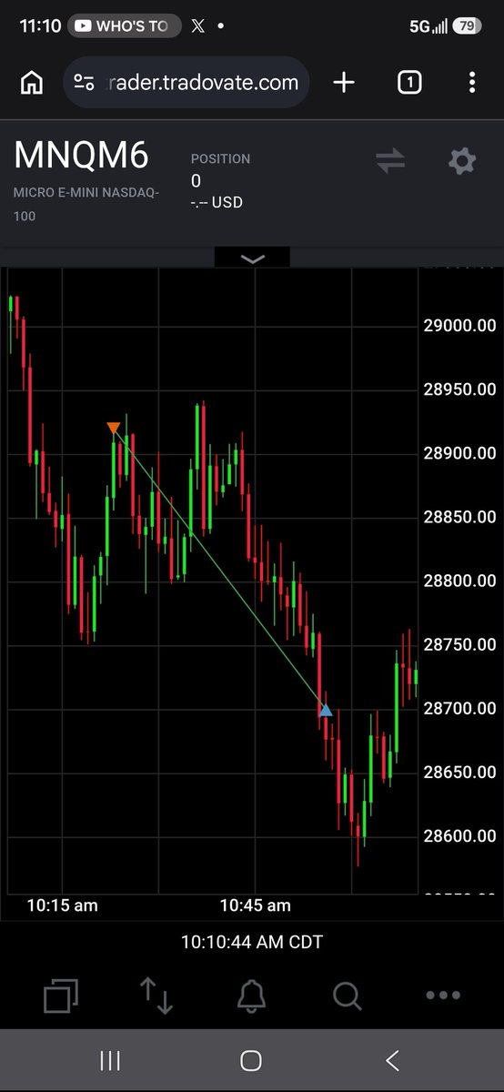 _Trader4Life's tweet photo. Another one in the W column folks!

242 pts 💰

1:2 RR https://t.co/BQIVi4YJyx