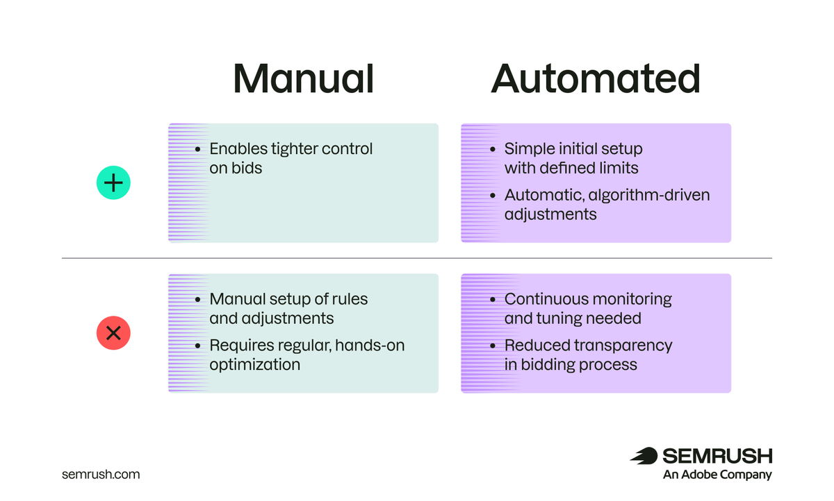 semrush tweet picture